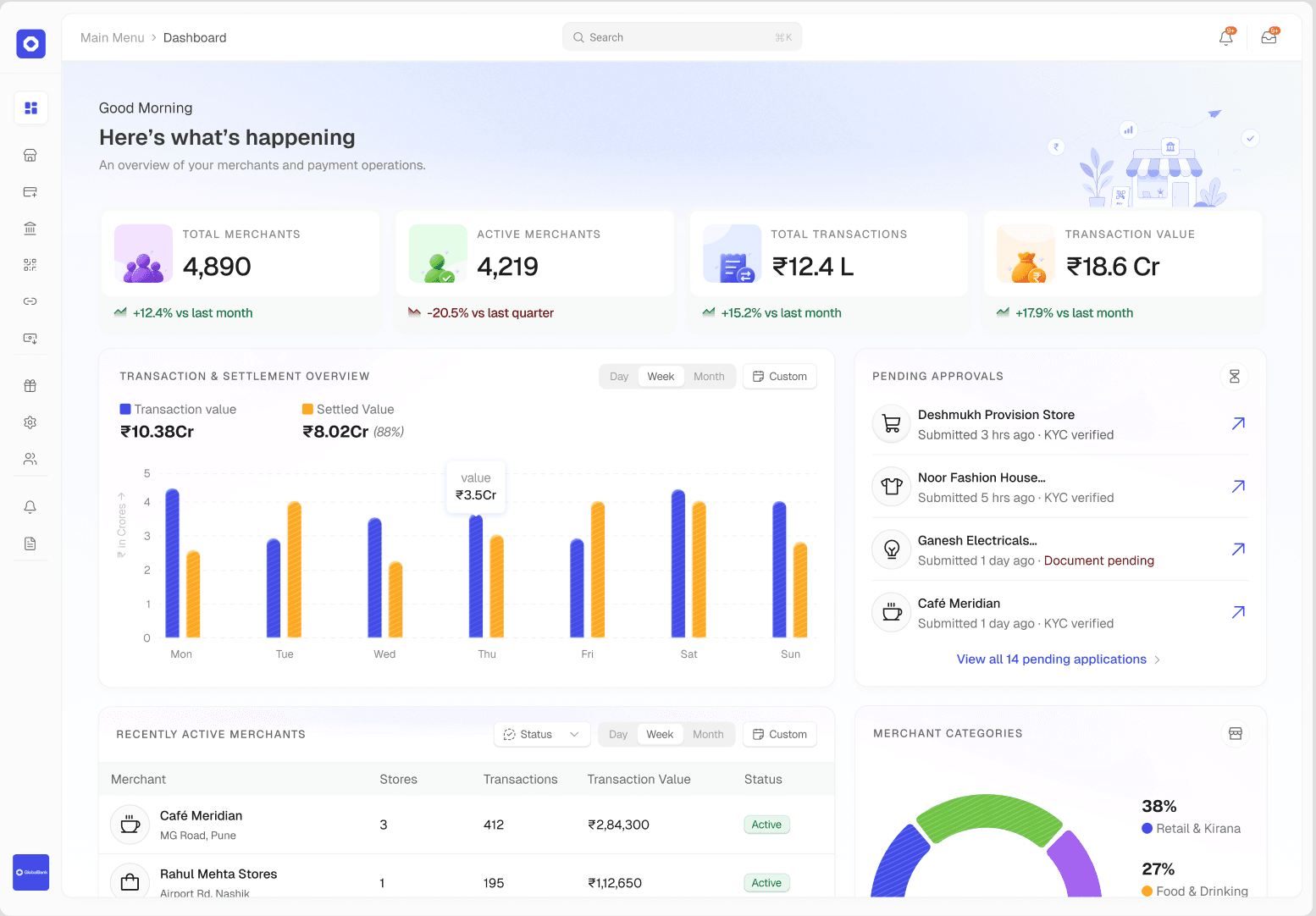 Merchant operations overview in the bank dashboard