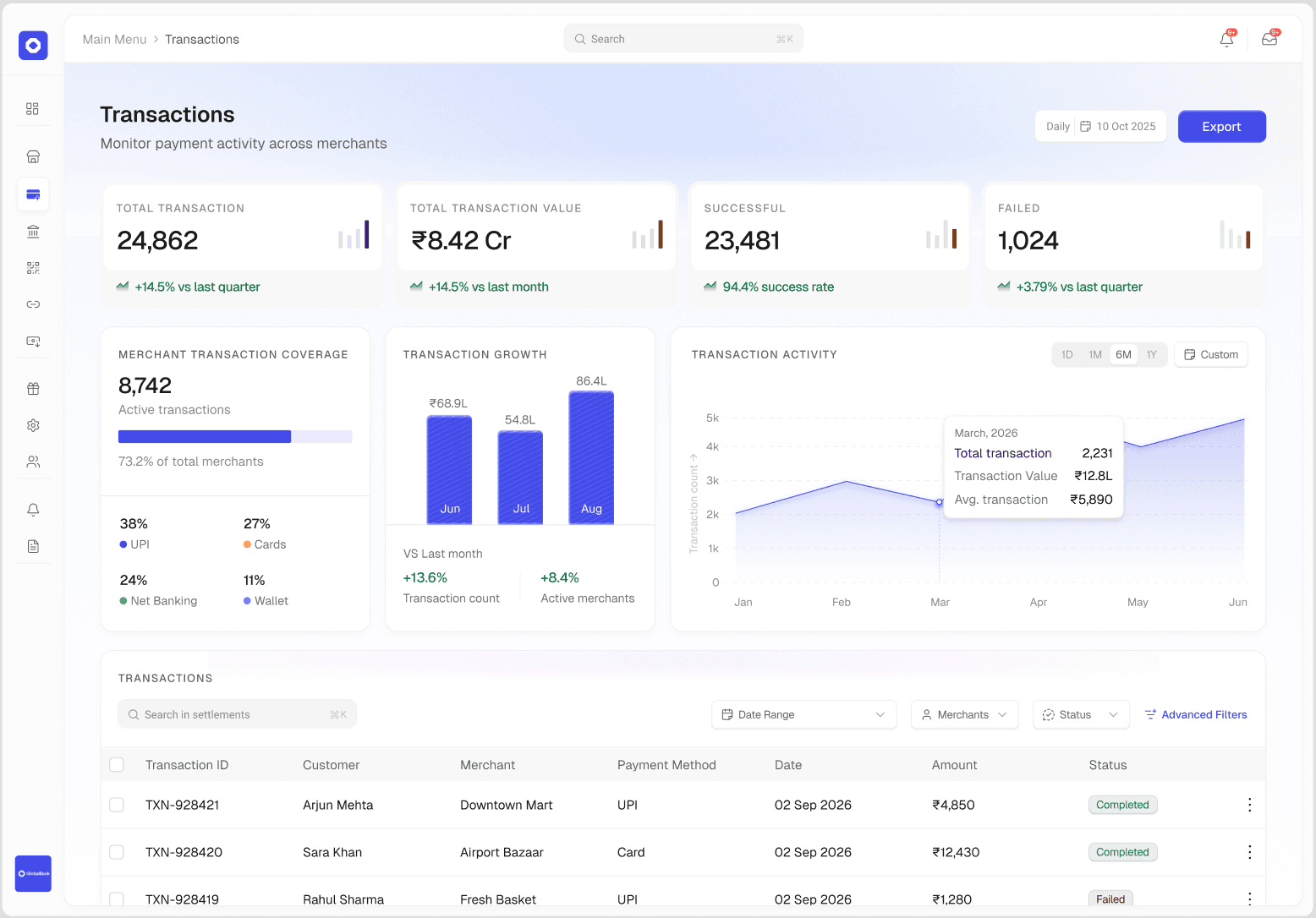 Transaction management view for bank teams